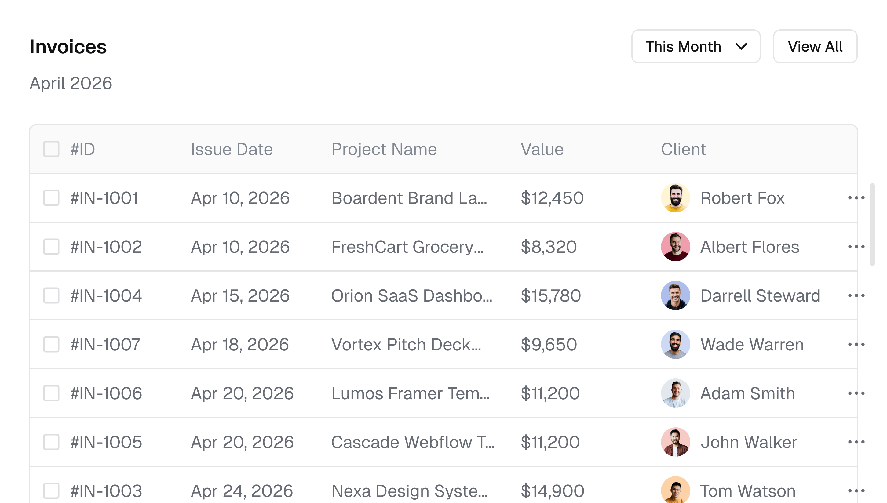 Finance dashboard