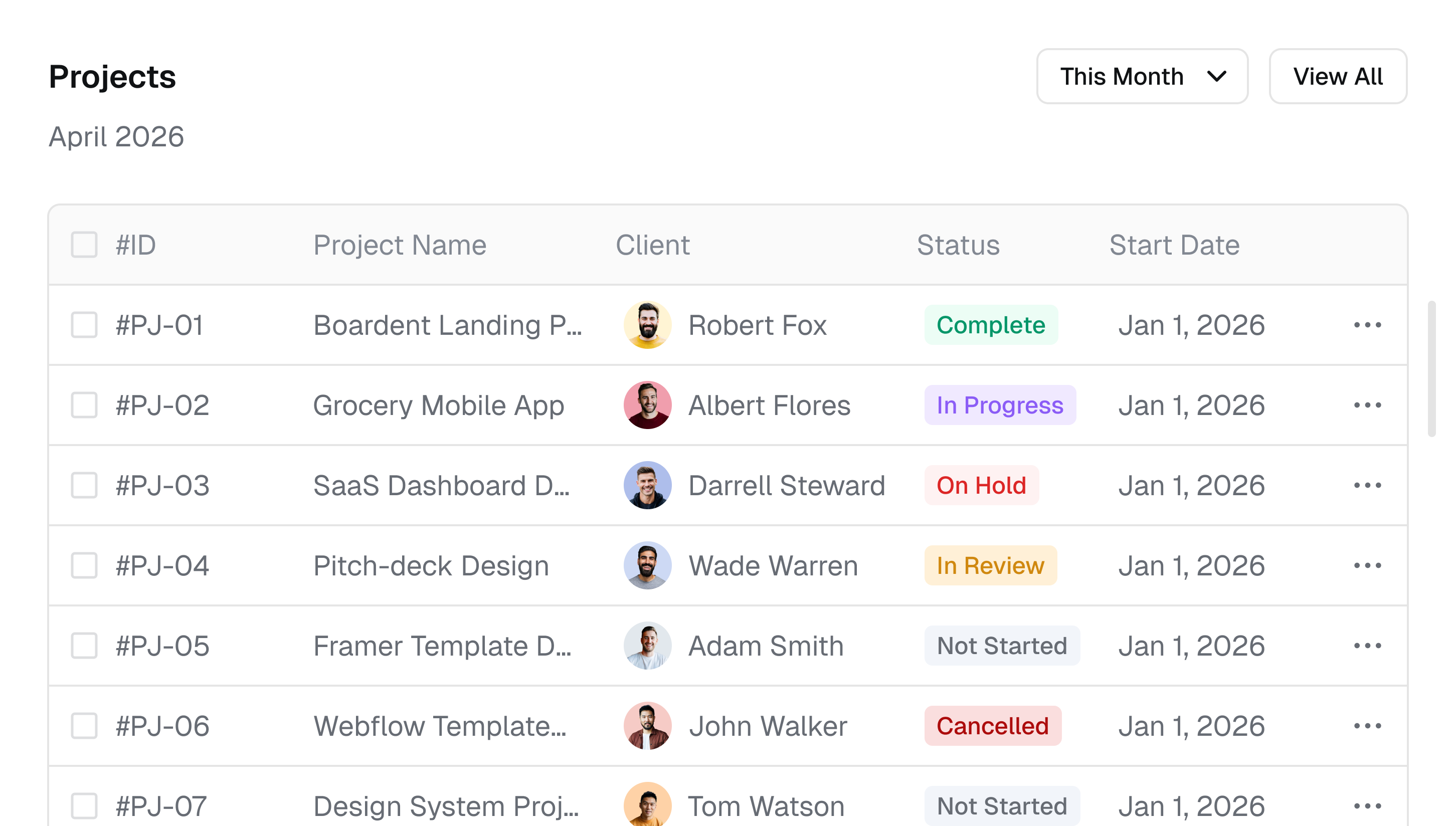 Projects dashboard