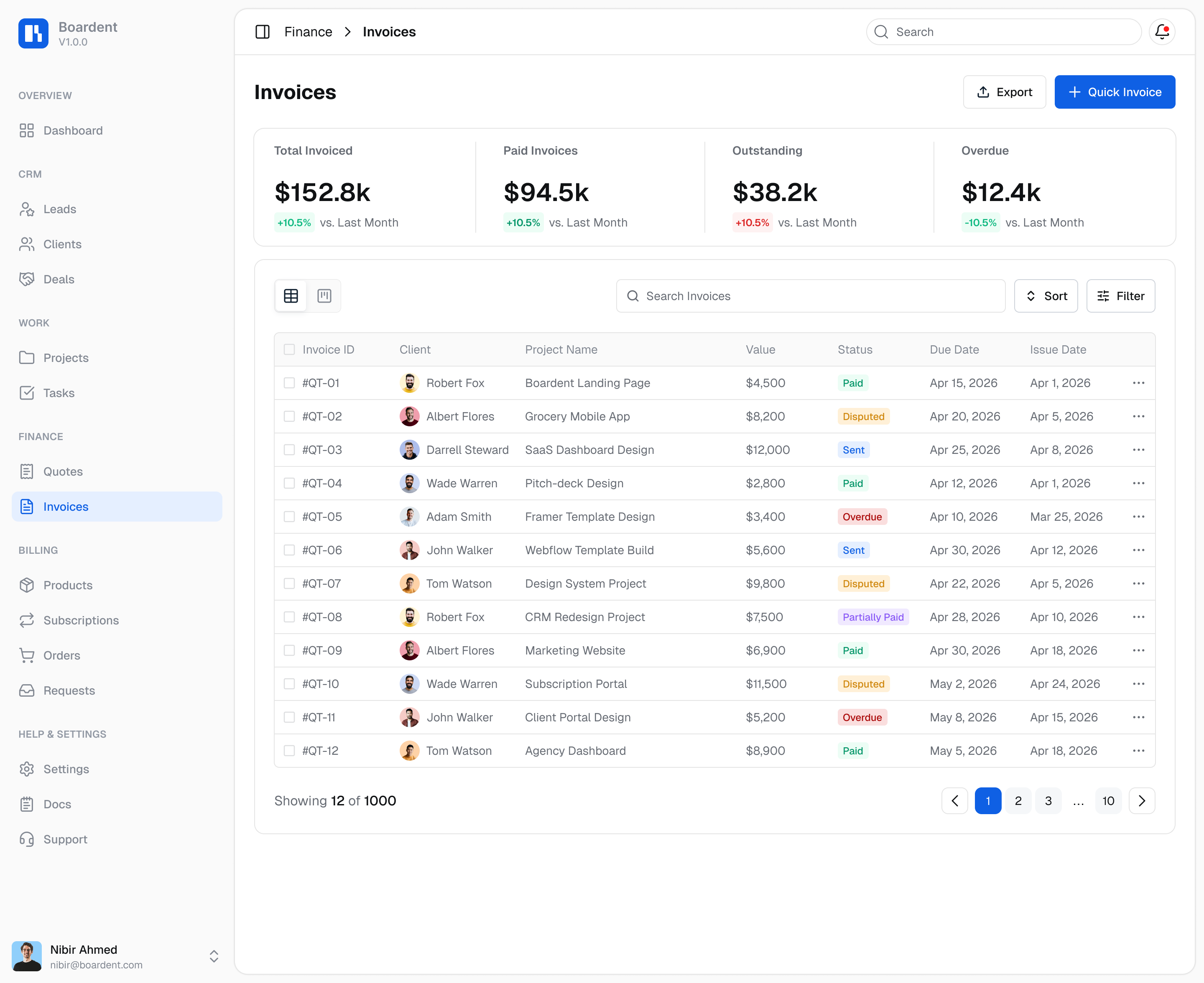 Invoices view