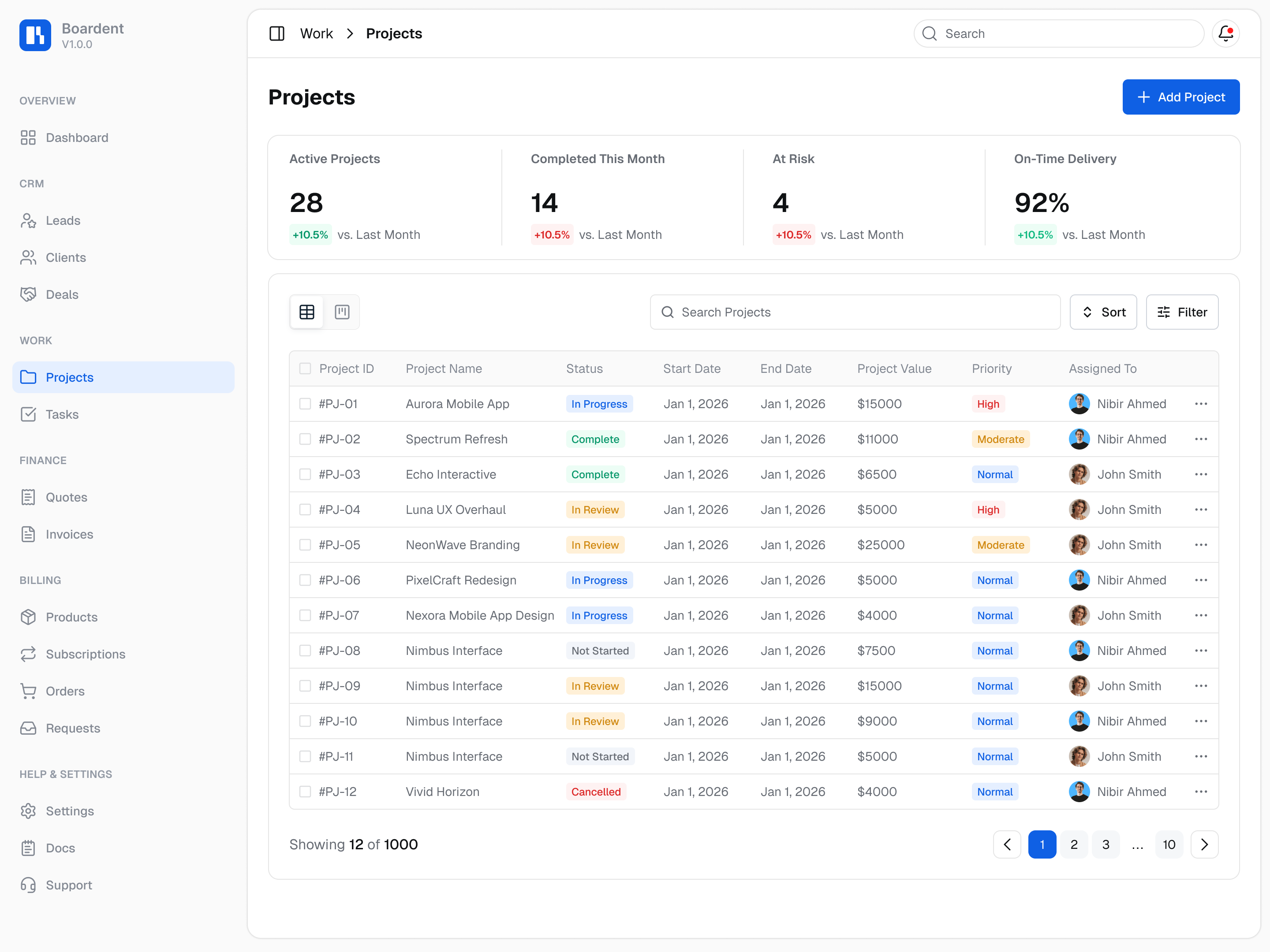 Boardent Project Management — Projects view