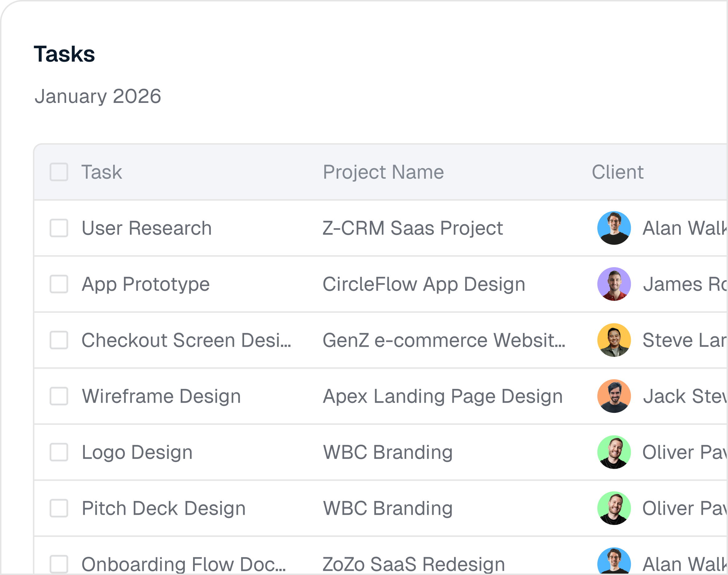 Tasks list view